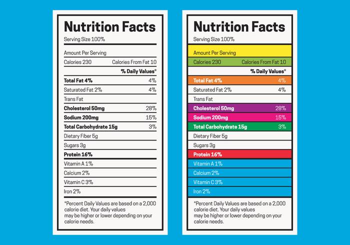 Ultimate Nutritional Table Guide: Tips For A Healthier Life